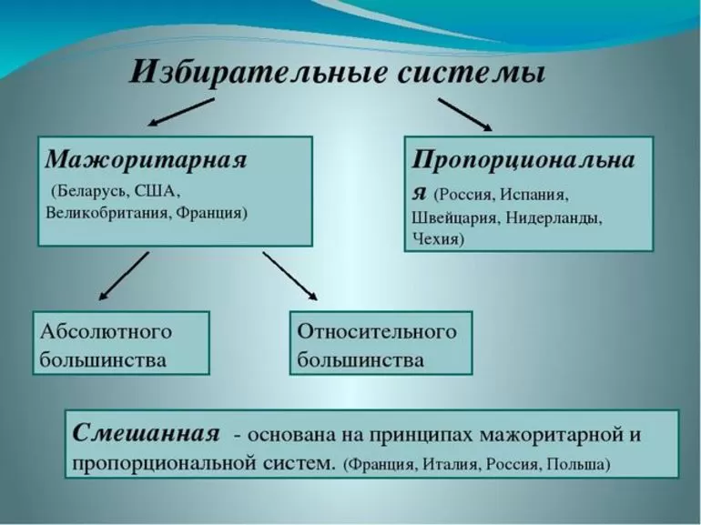Преференциальный вариант