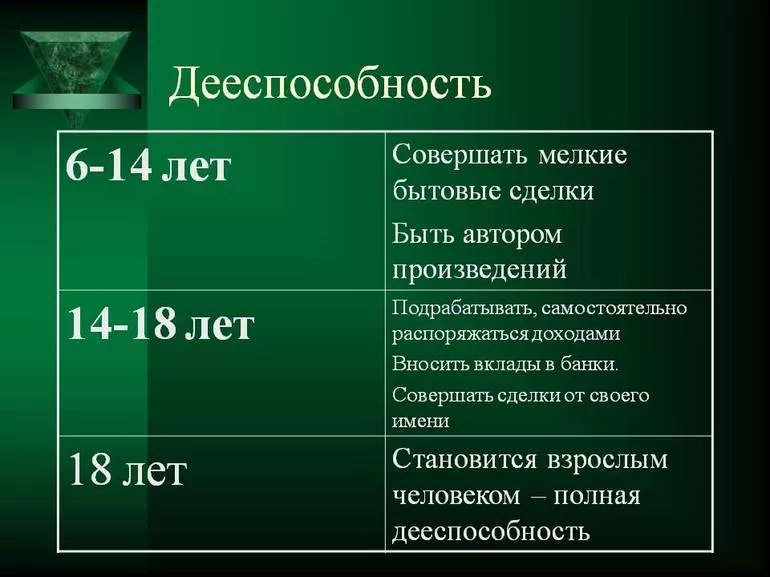 Что значит дееспособность