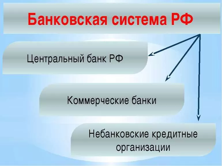 Как устроена банковская система страны