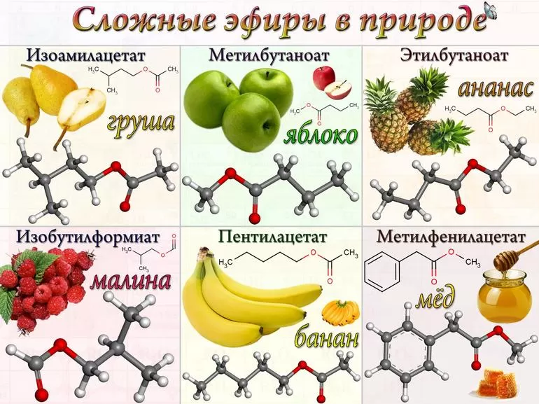Фруктовые эфиры.