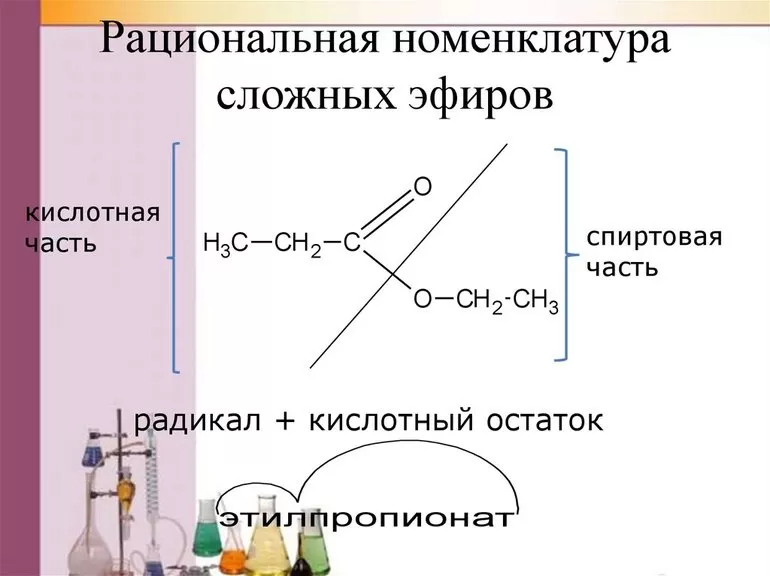 Номенклатура получения сложных эфиров с