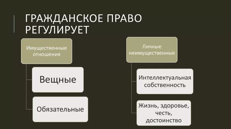 Система и методы регулирования