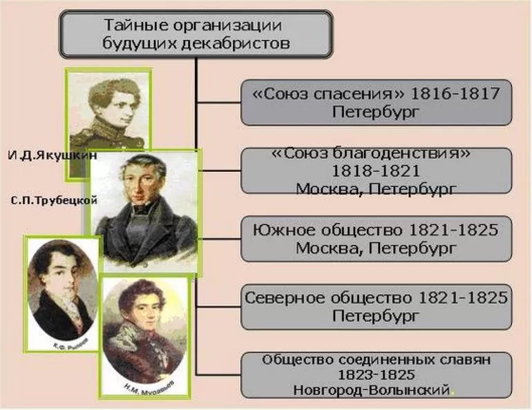 Тайные организации