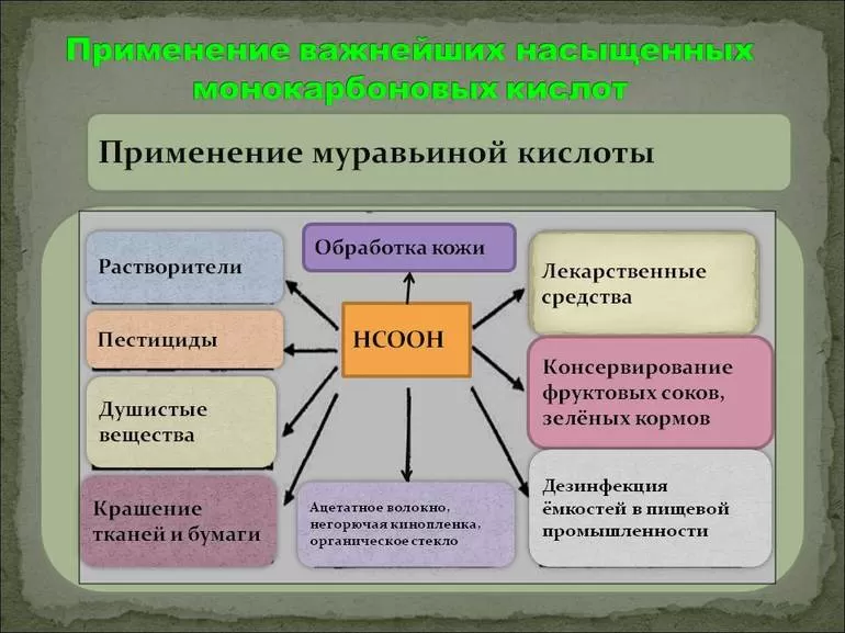 Применение в жизни