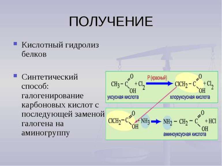 Химические реакции и особенности