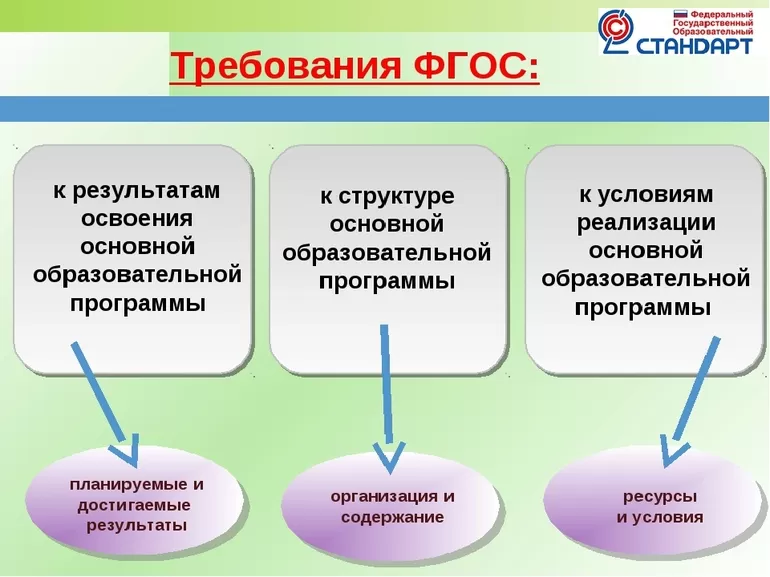 ФГОС основного общего образования