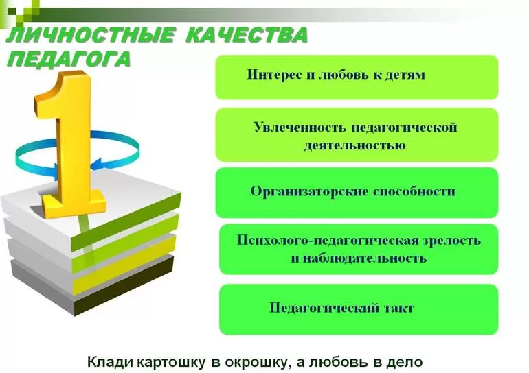 Требования к воспитателя детского сада