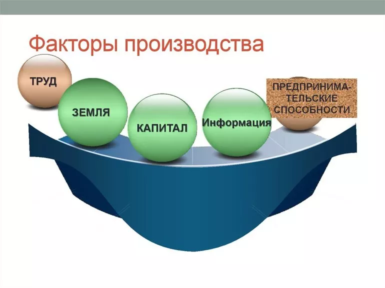 Классификация факторов производства