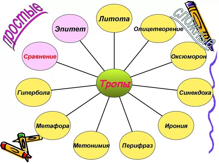 художественные приемы в литературе таблица