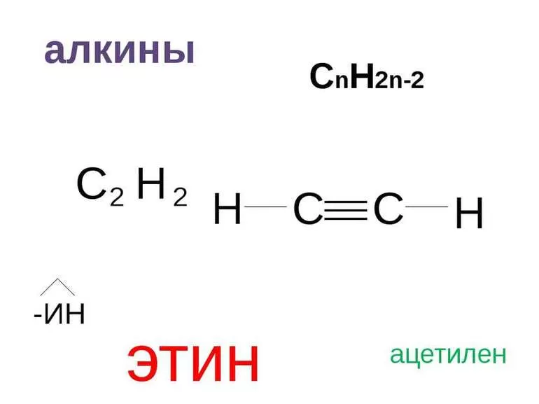 Непредельные углеводороды