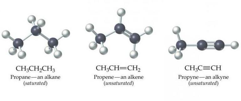 Алкины химические свойства 