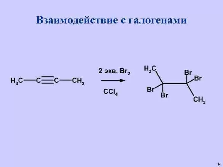 Алкины это