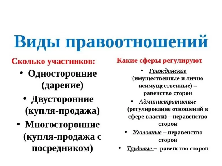 Виды правоотношений