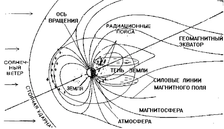 Силовые линии магнитного поля