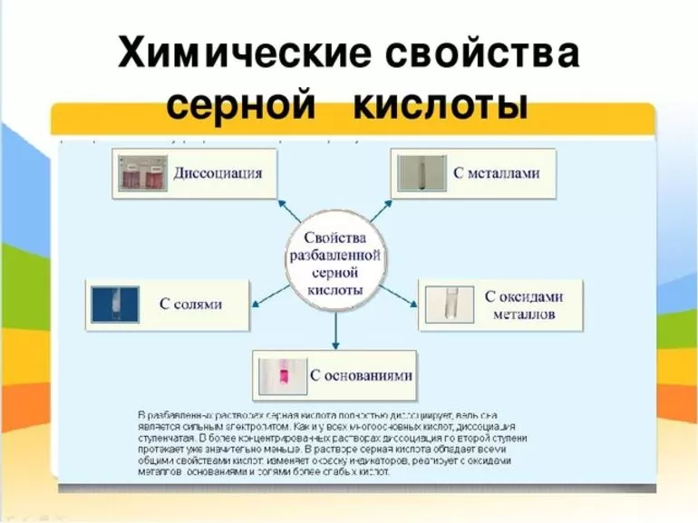 Способы промышленного производства серной кислоты