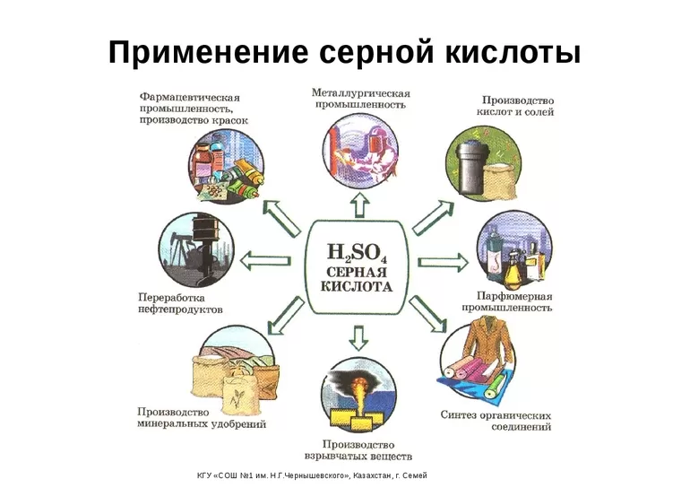Где используется серная кислота