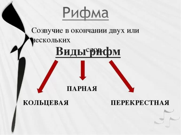 Виды рифмы
