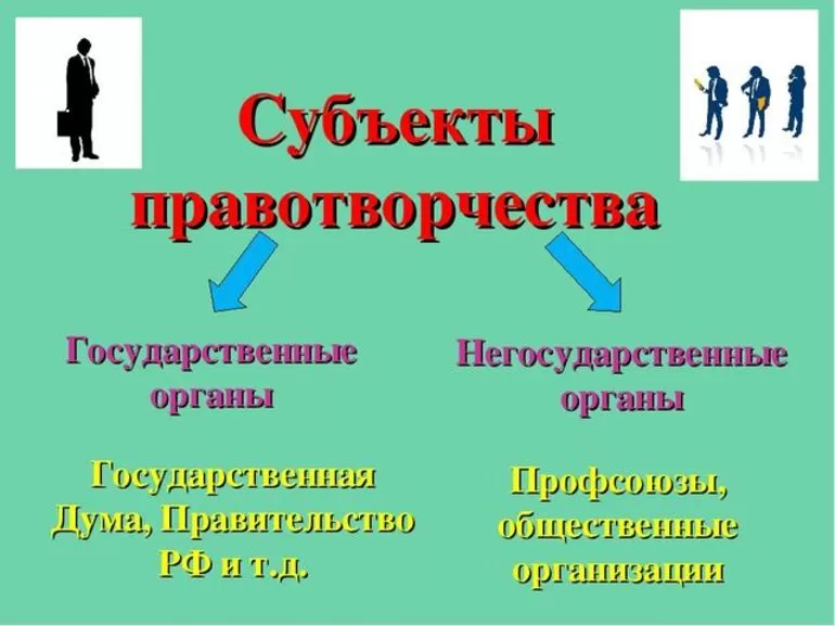 Структура правового акта