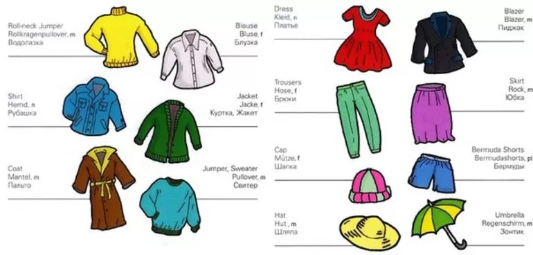Одежда на английском языке в картинках с переводом для детей