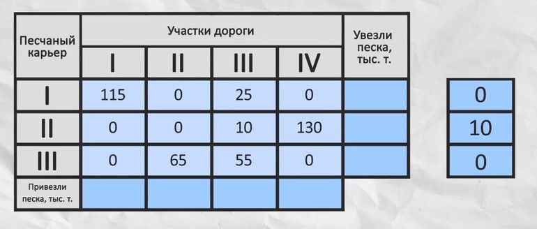 Наибольшее число определяется пересечением ранее выбранных значений,