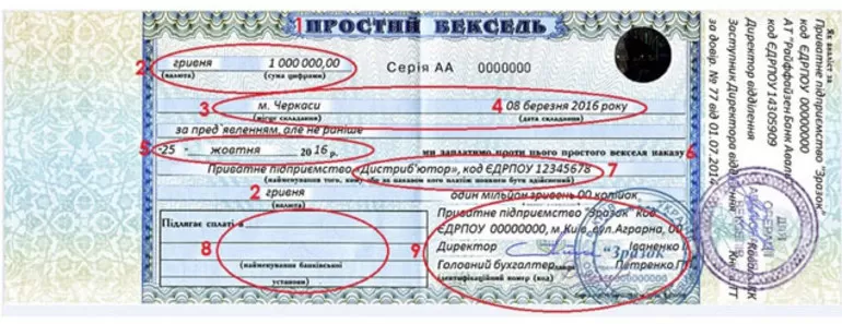 Ректа-вексель, или именной