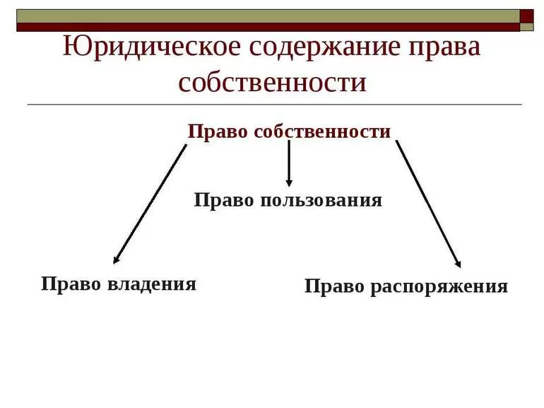 Виды приобретения права собственности