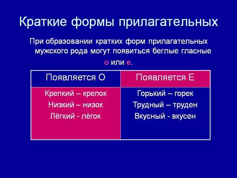 Возможные ошибки