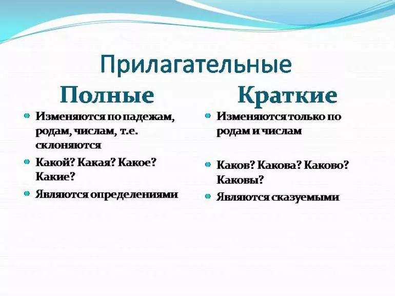 Правила написания