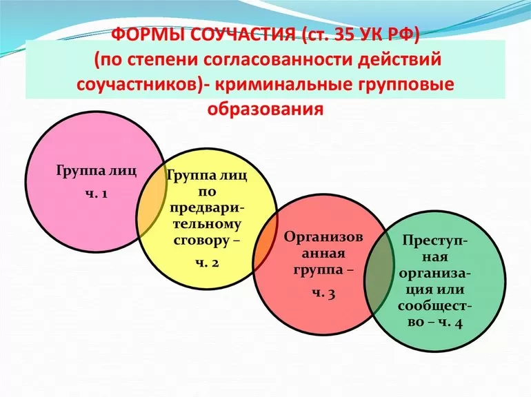 Статья соучастия