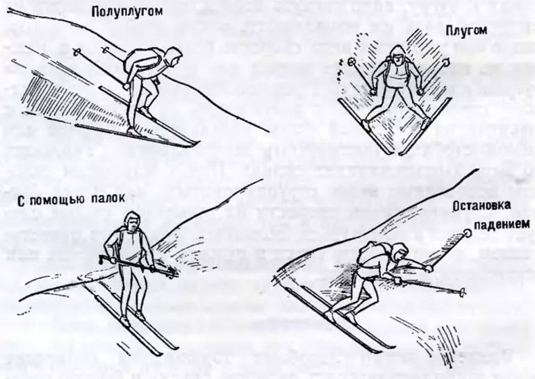 Виды торможения