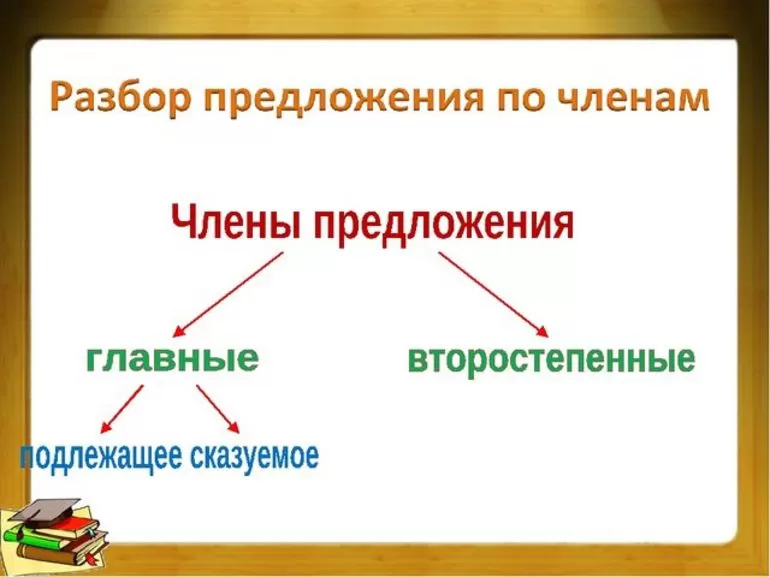 Как правильно разобрать предложение