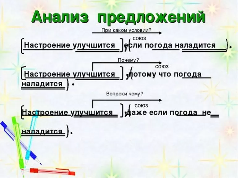 Как правильно провести синтетический разбор предложения