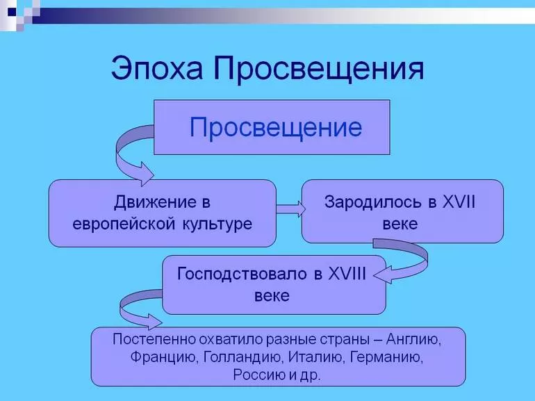 Основные идеи и выдающиеся представители эпохи Просвещения