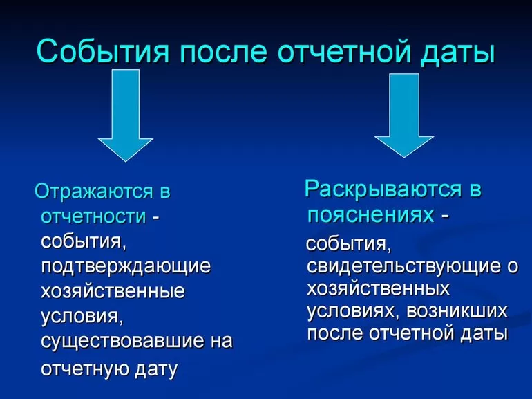 Учет основных средств