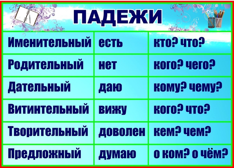 Переходные и непереходные глаголы в русском языке 