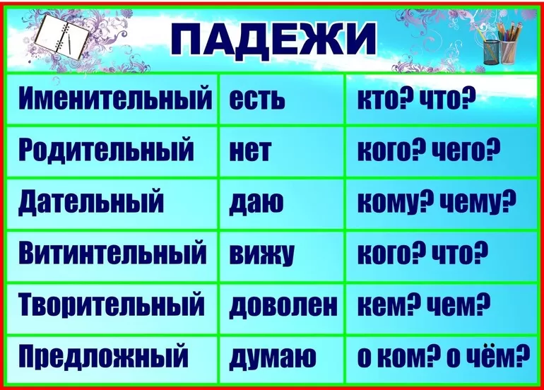 Переходные и непереходные глаголы в русском языке