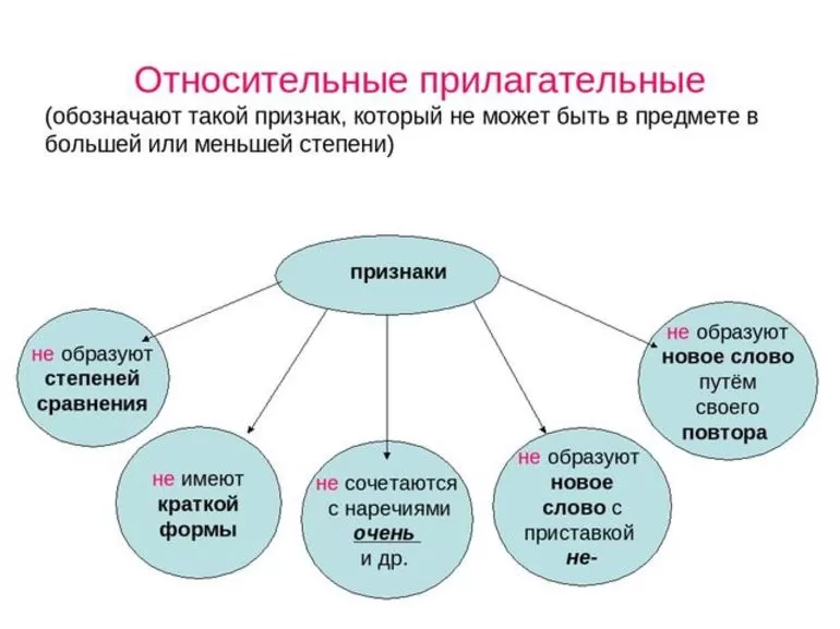 Относительные прилагательные что это