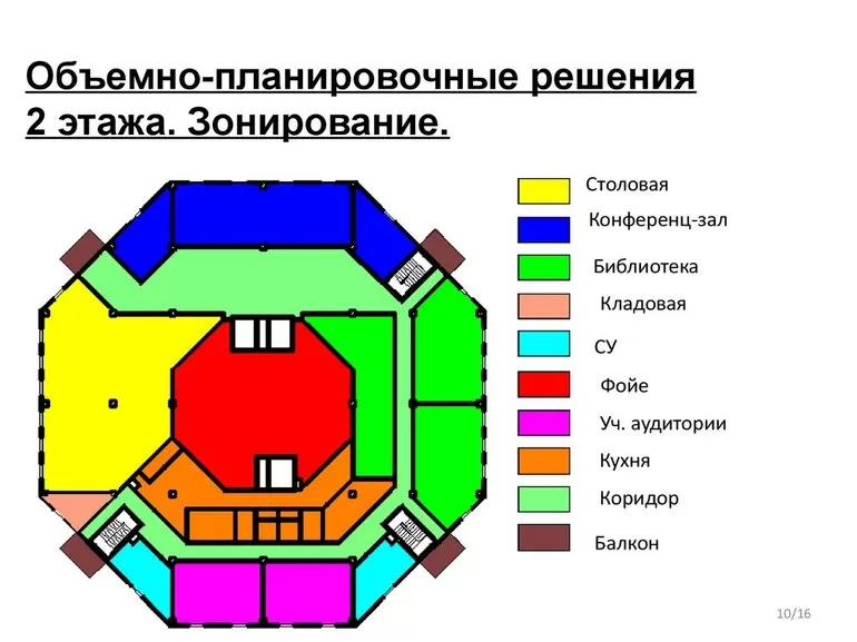 Технико-экономические коэффициенты