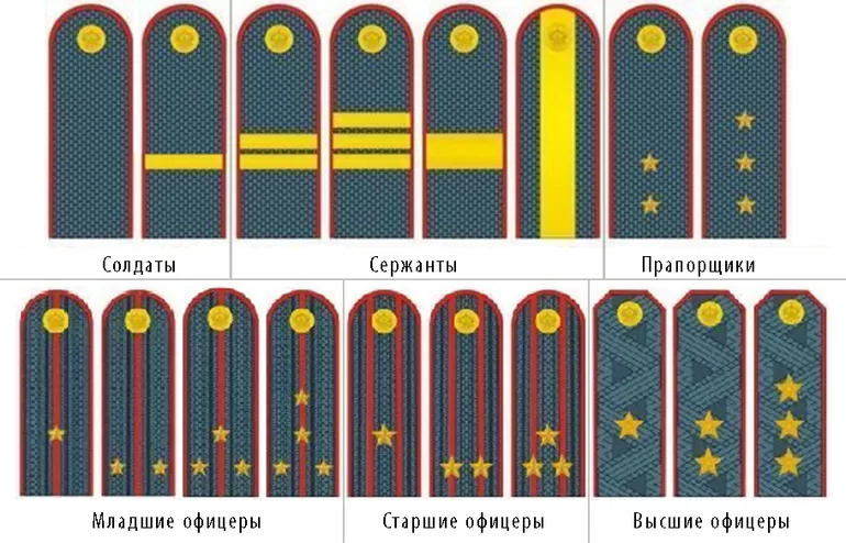 Знаки отличия на погонах