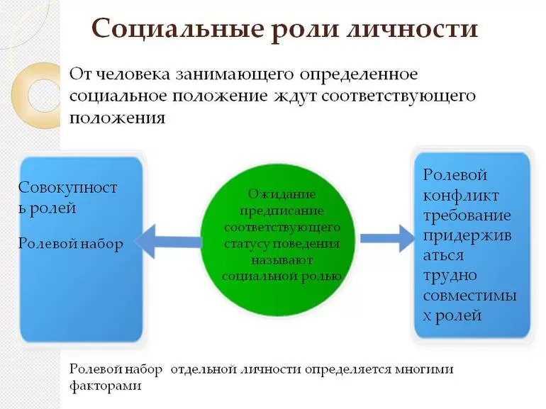 Что такое социальная роль