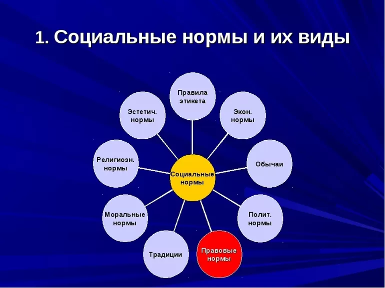 Определение и характеристики