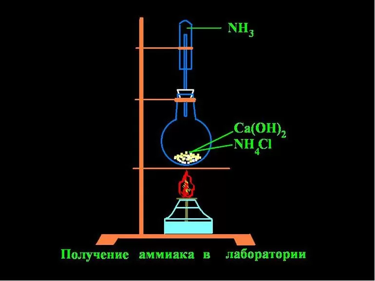 Аммиак получение в лабаратории