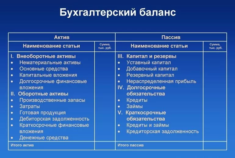 Таблица баланса