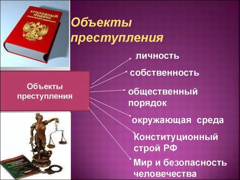 Объекты преступления