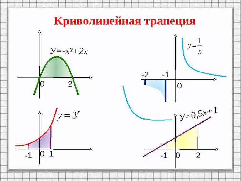 Определенный интеграл формула ньютона лейбница