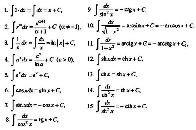 все формулы площадь фигуры ограниченной