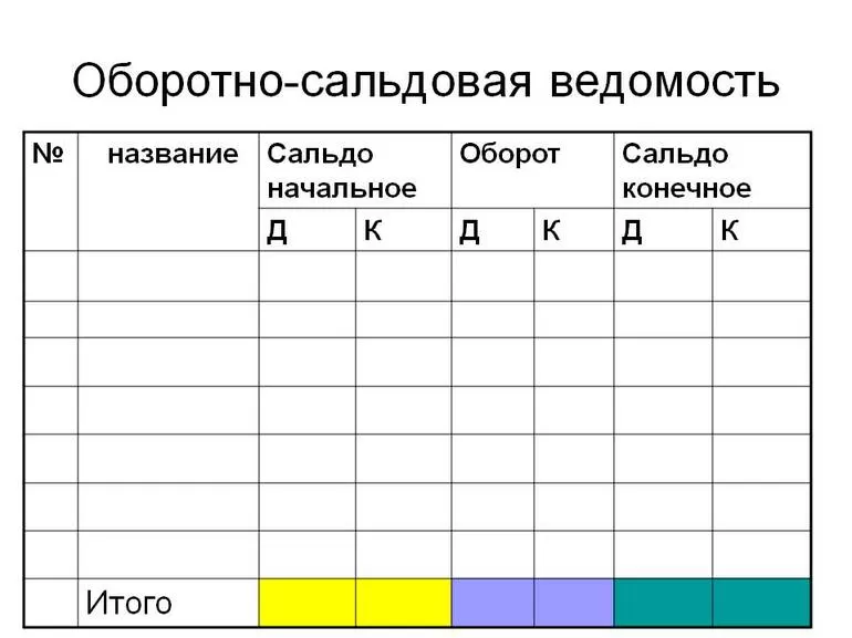 Бухгалтерские регистры