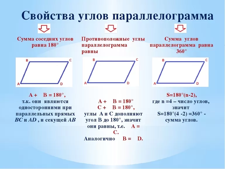  углы параллелограмма