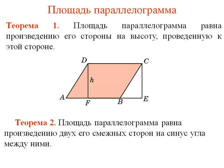 Площадь параллелограмма