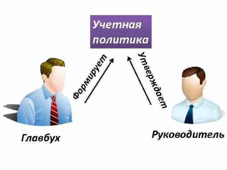 Приказ об учетной политике